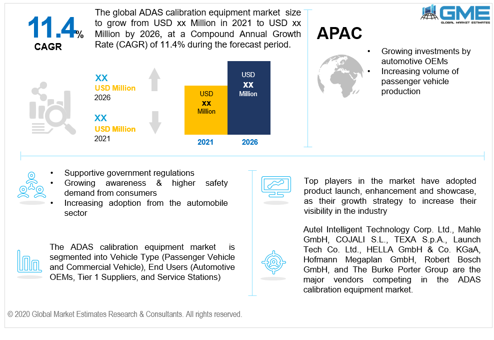 global adas calibration equipment market